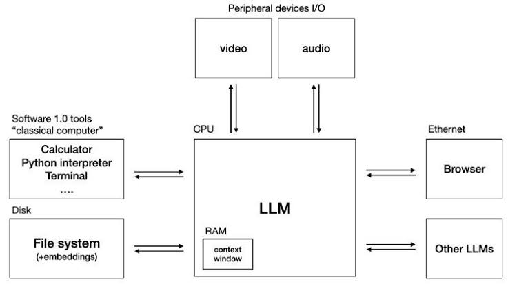 Memory OS by Andrej Karpathy